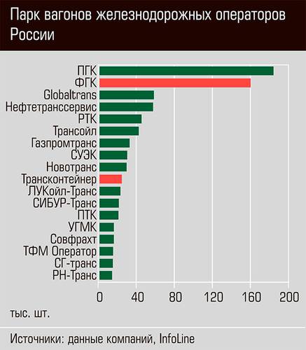 Парк вагонов железнодорожных операторов России 18-044.jpg 