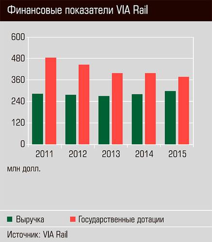 Финансовые показатели VIA Rail 18.jpg 