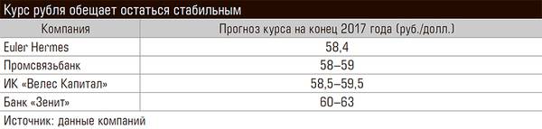 Курс рубля обещает остаться стабильным 40-02.jpg 