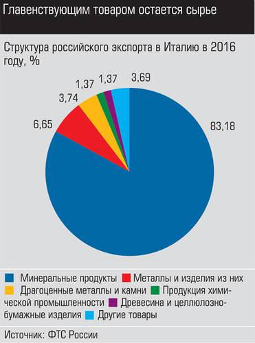 Главенствующим товаром остается сырье  021_expert_ural_43-2.jpg 