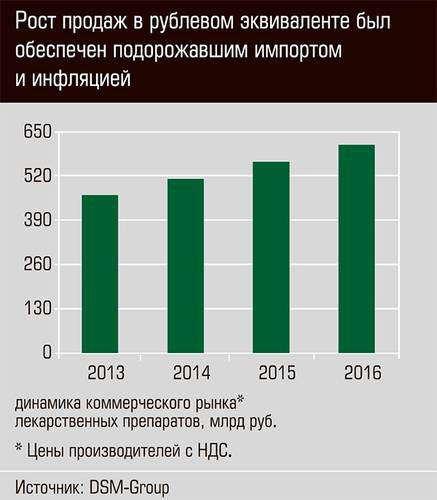 Рост продаж в рублевом эквиваленте был обеспечен подорожавшим импортом и инфляцией  24-02.jpg 