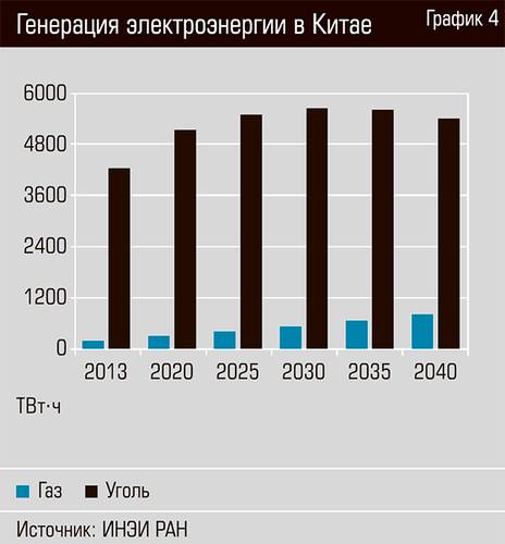 Генерация электроэнергии в Китае 27-05.jpg 