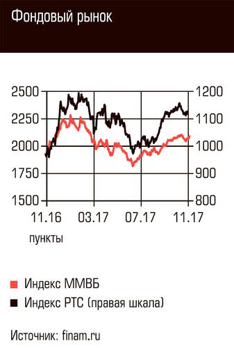 Фондовый рынок 70-01.jpg 