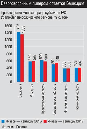Безоговорочным лидером остается Башкирия 006_expert_ural_45-1.jpg 