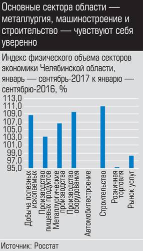 Основные сектора области - металлургия, машиностроение и строительство - чувствуют себя уверенно  026_expert_ural_45-1.jpg 