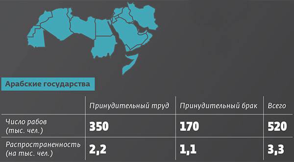  053_rusrep_20-4.jpg Global Estimates of Modern Slavery 2017 