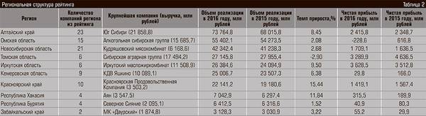 Региональная структура рейтинга 17-05.jpg 