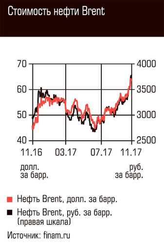 Стоимость нефти Brent 79-02.jpg 