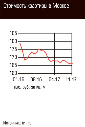 Стоимость квартиры в Москве 79-03.jpg 