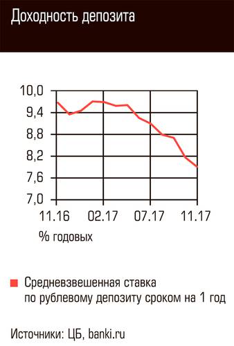 Доходность депозита 79-05.jpg 