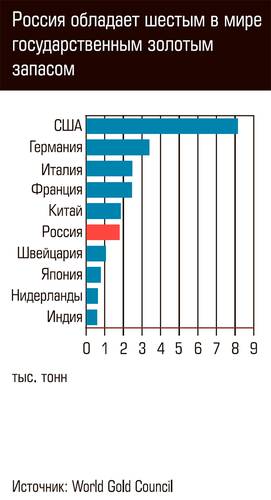 Россия обладает шестым в мире государственным золотым запасом  80-01.jpg 