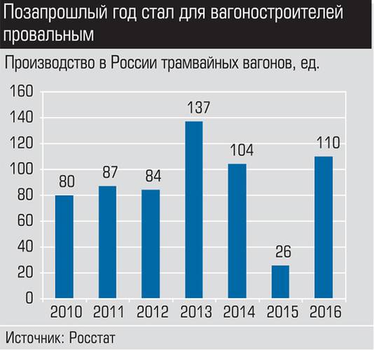 Прошлый год стал для вогостроителей провальным 004_expert_ural_46.jpg 