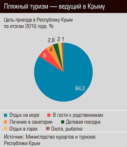 Пляжный туризм - ведущий в Крыму 28-02.jpg 