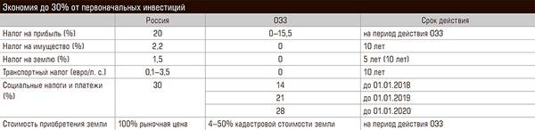 Экономия до 30% от первоначальных инвестиций 62-03.jpg 