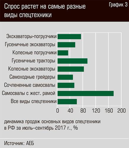 Спрос растет на самые разные виды спецтехники 74-04.jpg 