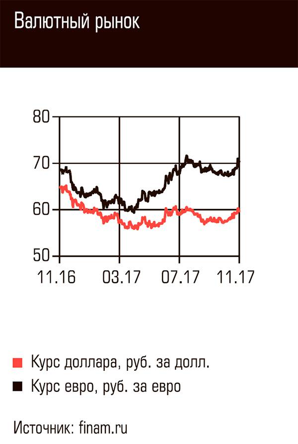  Валютный рынок