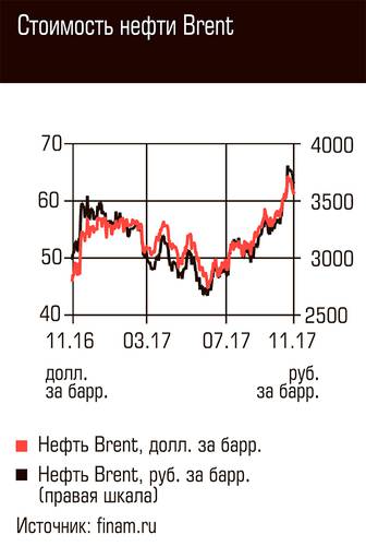 Стоимость нефти Brent 79-02.jpg 