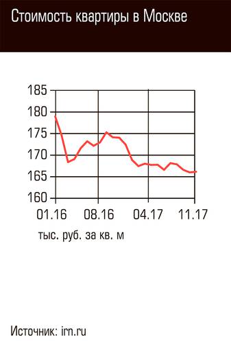 Стоимость квартиры в Москве 79-03.jpg 