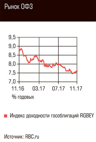 Рынок ОФЗ 79-04.jpg 