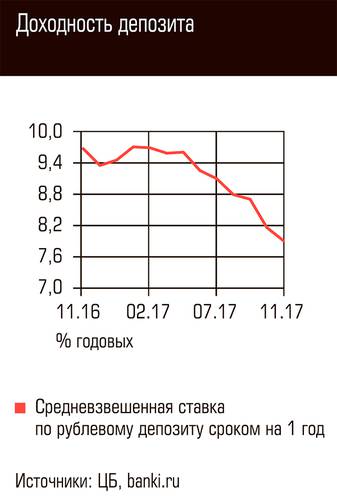 Доходность депозита 79-05.jpg 