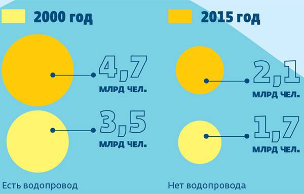  050_rusrep_21-1.jpg WHO/UNICEF Joint Monitoring Programme 2017 report «Progress on Drinking Water, Sanitation and Hygiene: 2017 Updates and SDG baselines»