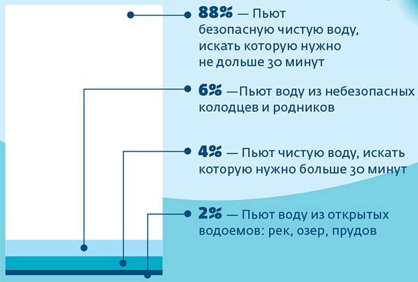  050_rusrep_21-2.jpg WHO/UNICEF Joint Monitoring Programme 2017 report «Progress on Drinking Water, Sanitation and Hygiene: 2017 Updates and SDG baselines»