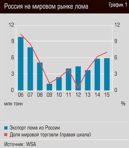 Россия на мировом рынке лома 26-02.jpg 