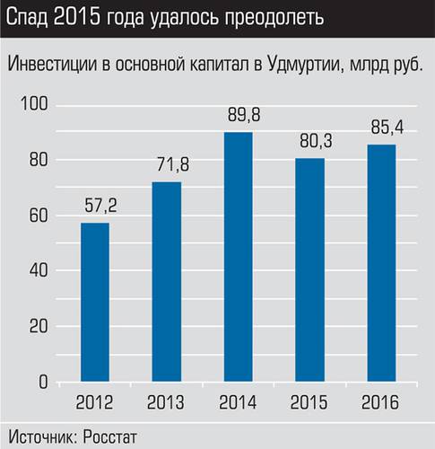 Спад 2015 года удалось преодолеть 004_expert_ural_48.jpg 