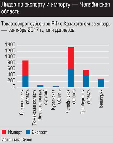 Лидер по экспорту и импорту - Челябинская область  012_expert_ural_48.jpg 