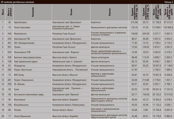 20 наиболее рентабельных компаний 20-07.jpg 