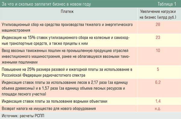 За что и сколько заплатит бизнес в новом году 46-02.jpg 