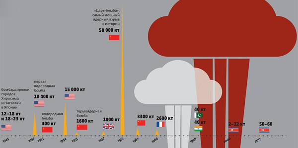  038_rusrep_22-1.jpg Источник: SIPRI, TRENDS IN WORLD NUCLEAR FORCES, 2017