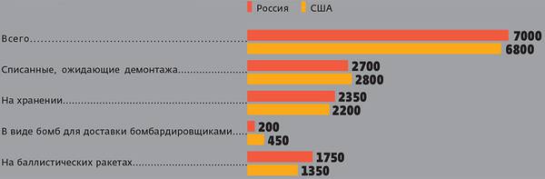  039_rusrep_22-1.jpg Источник: SIPRI, TRENDS IN WORLD NUCLEAR FORCES, 2017