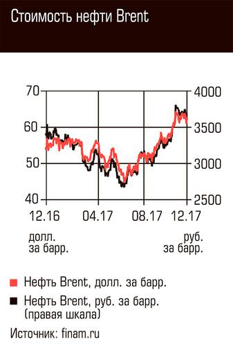 Стоимость нефти Brent 79-02.jpg 