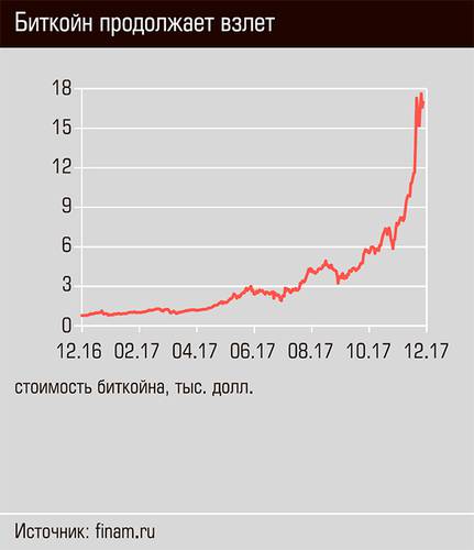 Биткойн продолжает взлет 47-01.jpg 