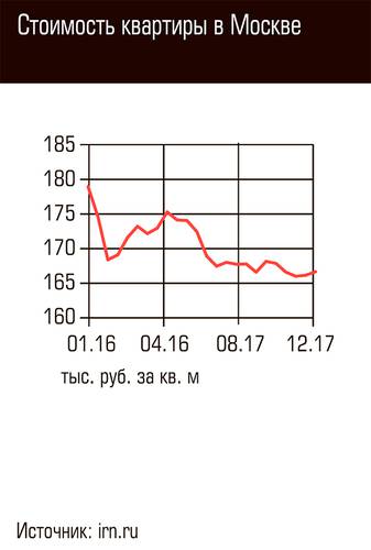 Стоимость квартиры в Москве 63-03.jpg 