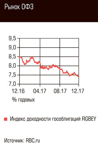 Рынок ОФЗ 63-04.jpg 