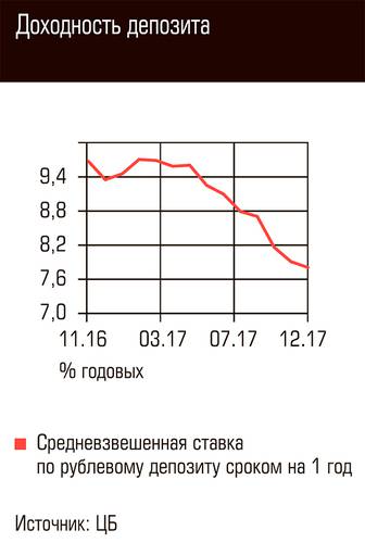 Доходность депозита 63-05.jpg 