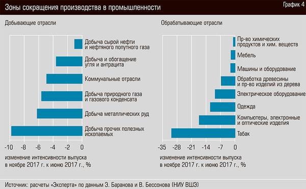 Зоны сокращения производства в промышленности  16-05.jpg 