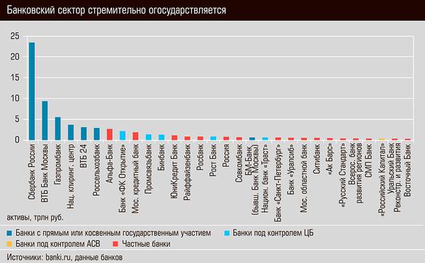 Банковский сектор стремительно огосударствляется  19-01c.jpg 