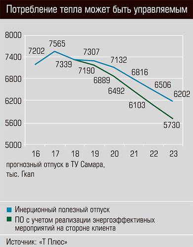 Потребление тепла может быть управляемым  38-05.jpg 