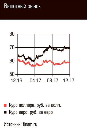  Валютный рынок