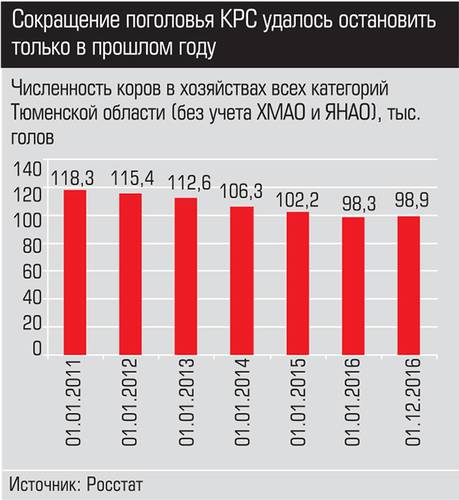 Сокращение поголовья КРС удалось остановить только в прошлом году 008_expert_ural_52.jpg 