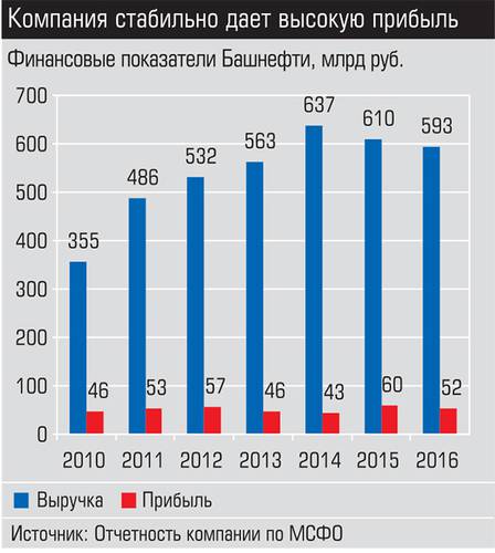 Компания стабильно дает высокую прибыль 009_expert_ural_52.jpg 