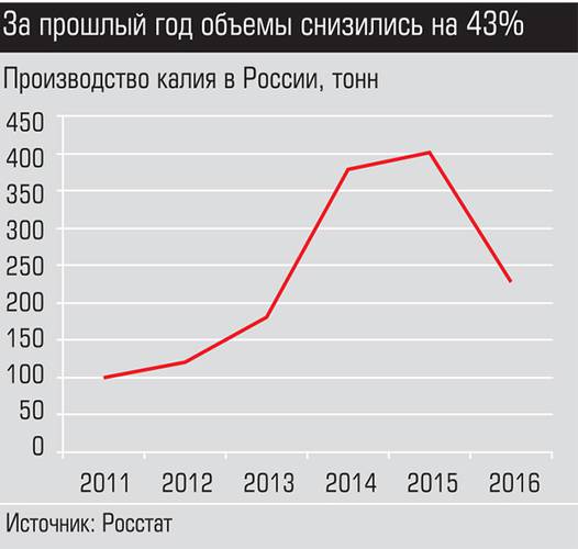 За прошлый год объемы снизились на 43% 012_expert_ural_52.jpg 