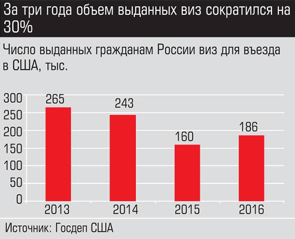 За три года объем выданных виз сократился на 30% 014_expert_ural_52-1.jpg 