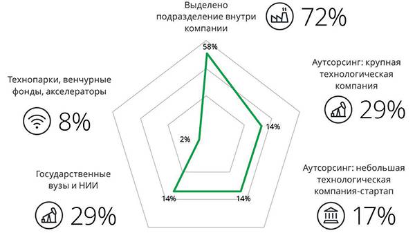 Карта источников инноваций 32-0.jpg 