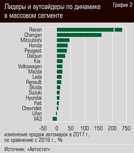 Лидеры и аутсайдеры по динамике в массовом сегменте 56-04.jpg 