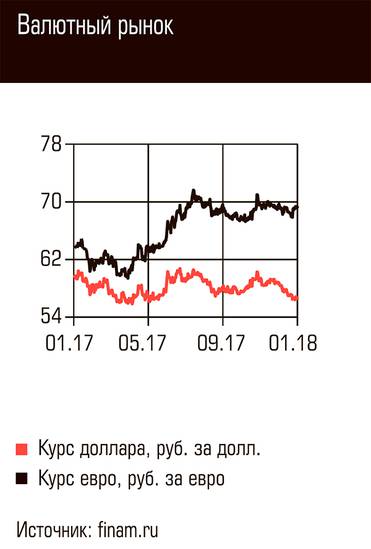  Валютный рынок