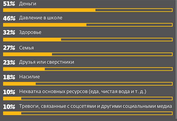  056_rusrep_01-5.jpg  Generation Z: Global Citizenship Survey 2017  